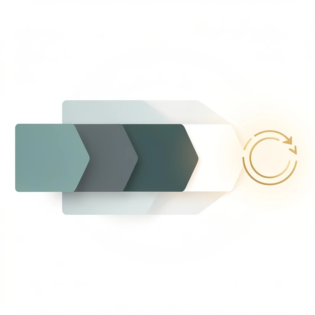 Minimal illustration of a compliance workflow moving from regulatory alert
to structured response and
approval
