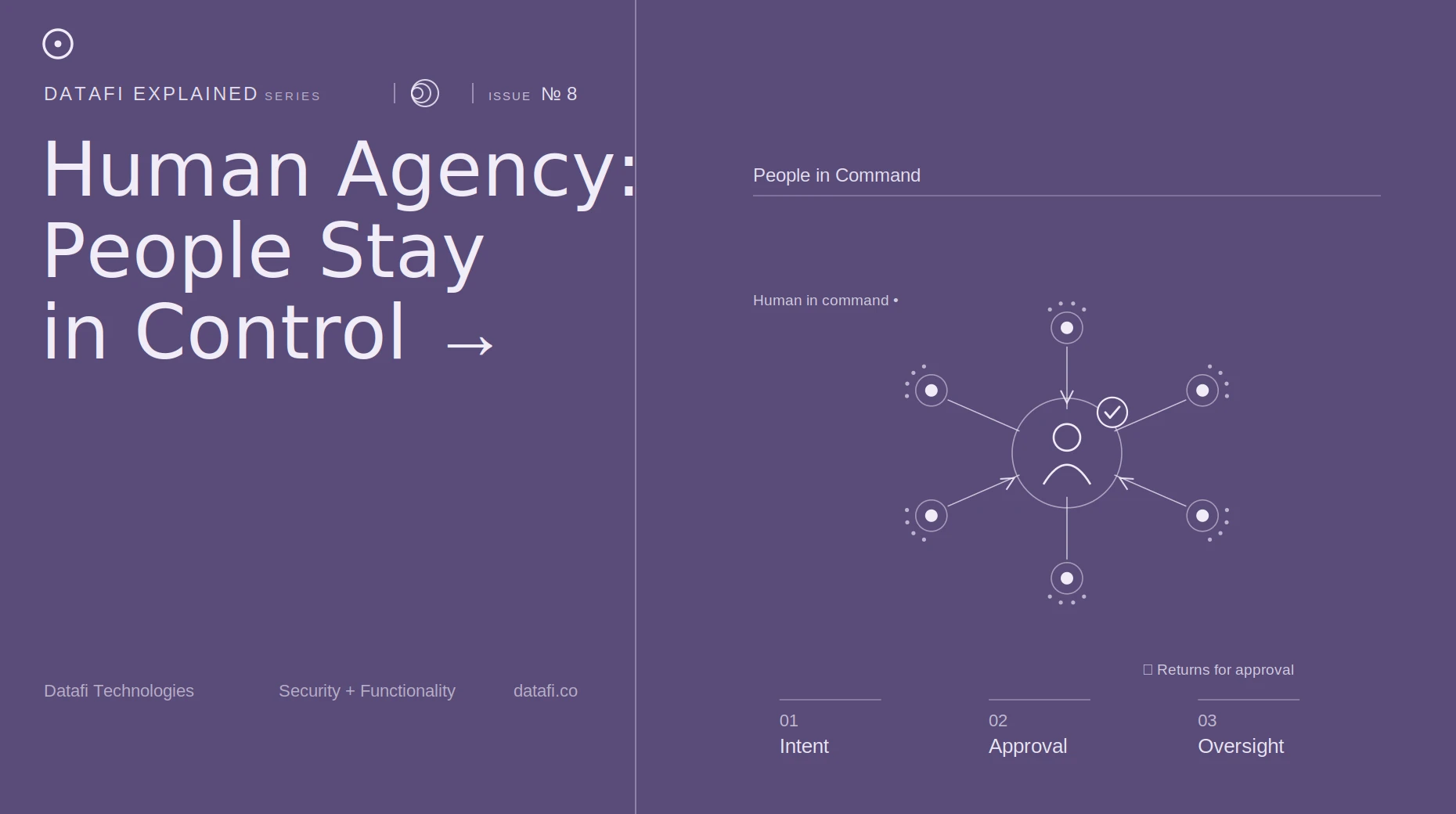 Human Agency: People Stay in Control